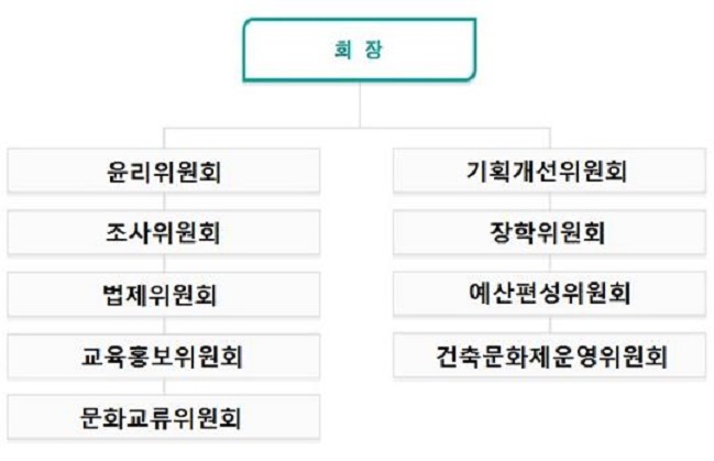 경북건축사협회 - 위원회조직표